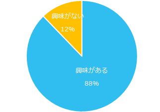 諸馬