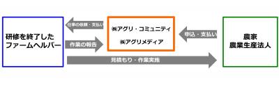 月山哲也