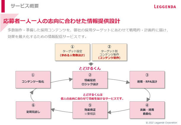 石藤明人