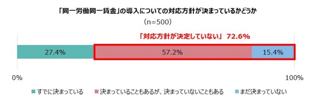 石藤明人