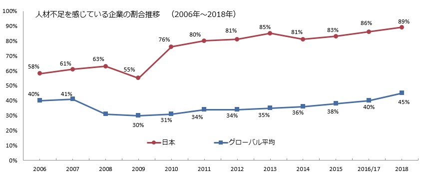 石藤明人