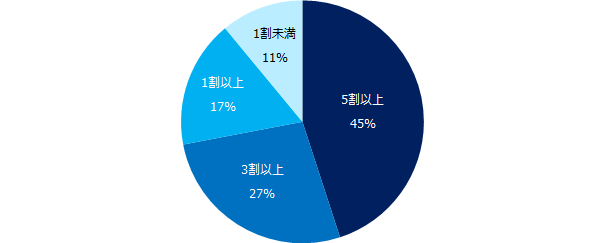 石藤明人