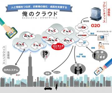 原田孝信
