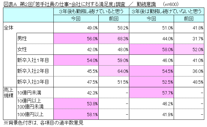 石藤明人