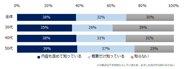 石藤明人