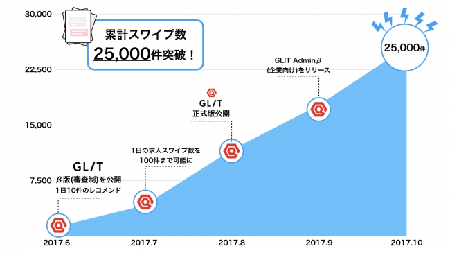 石藤明人