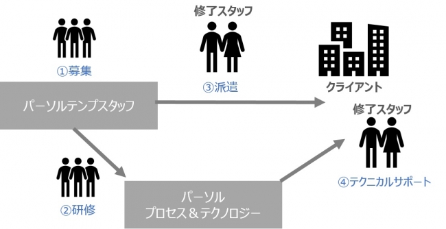 石藤明人