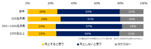 石藤明人
