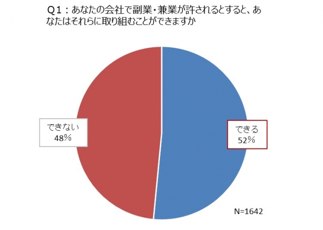 石藤明人