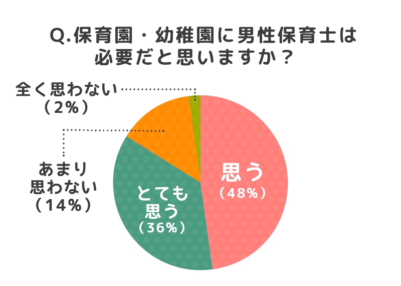 轟吾郎