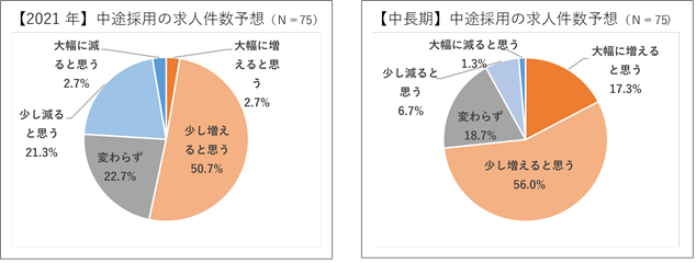 石藤明人