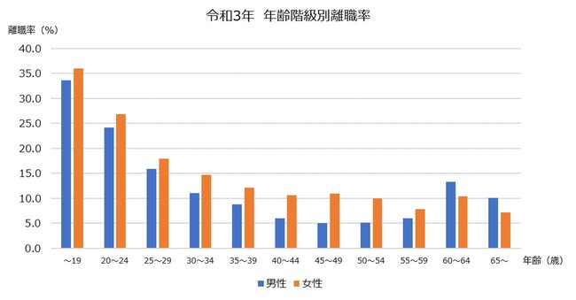 石藤明人