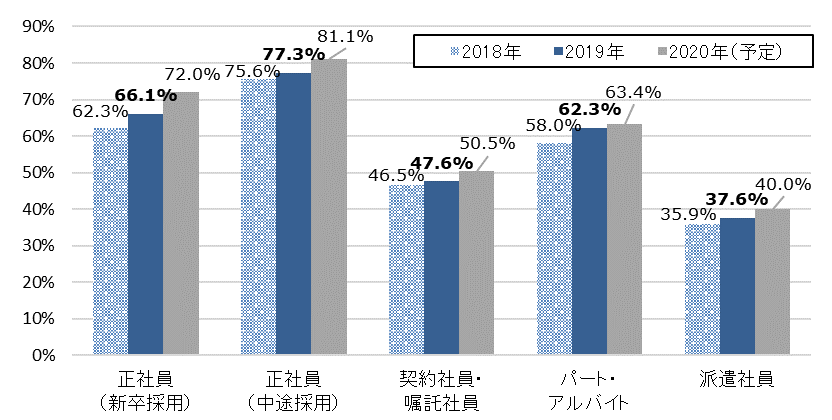 石藤明人