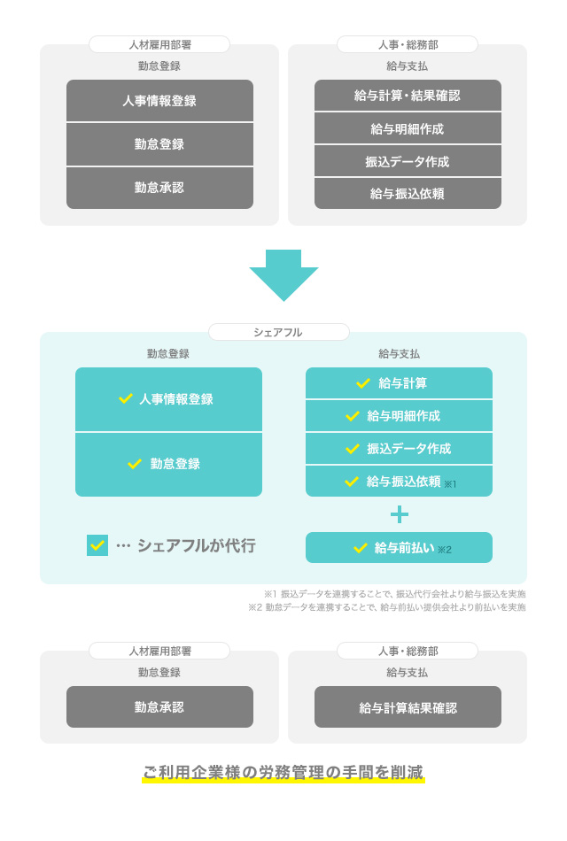 石藤明人