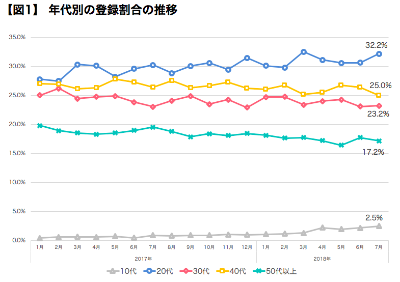 石藤明人