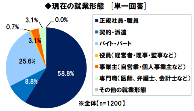 谷口透