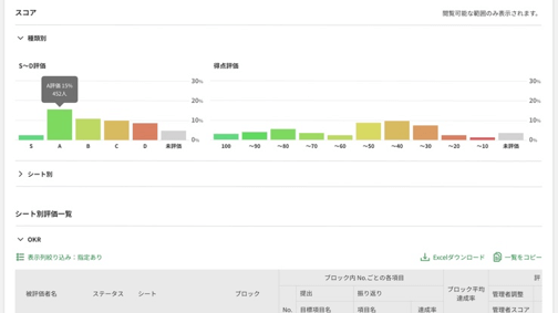 石藤明人