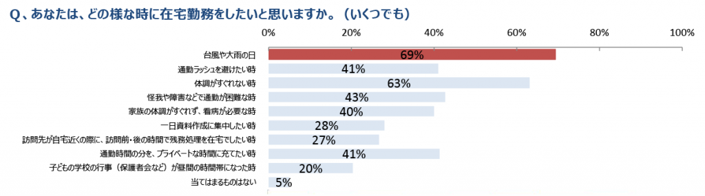 石藤明人