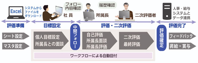 石藤明人