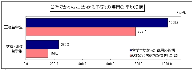 轟吾郎