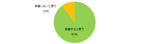石藤明人