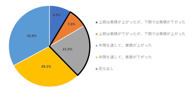 桧山亜紀子