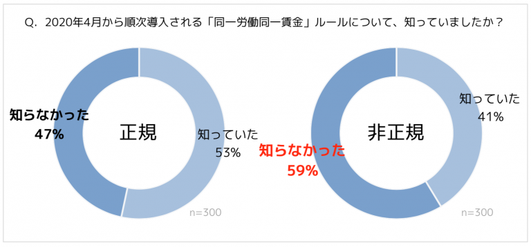 石藤明人