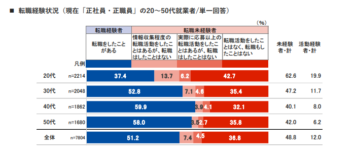 石藤明人