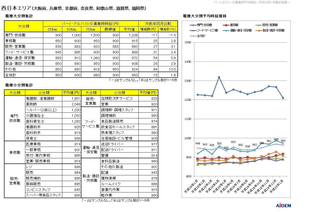 高安仁志