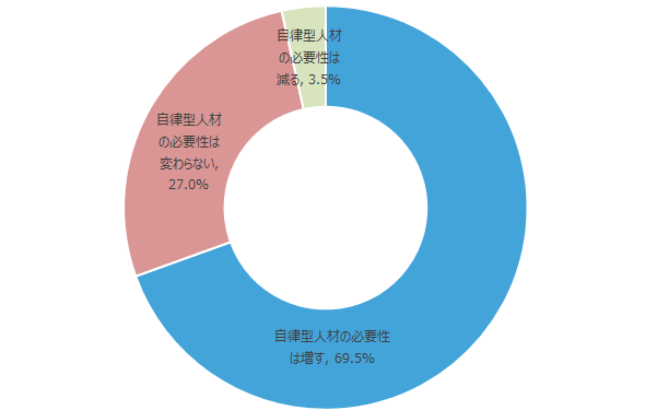 石藤明人