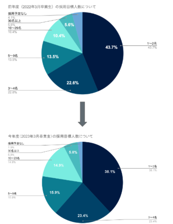 石藤明人
