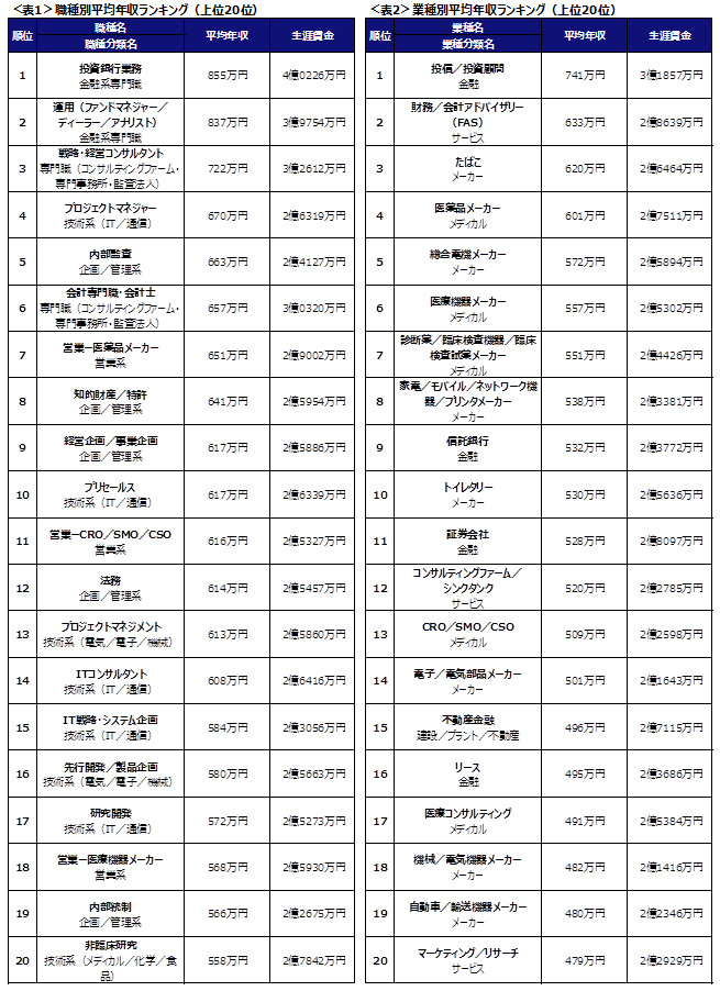 石藤明人