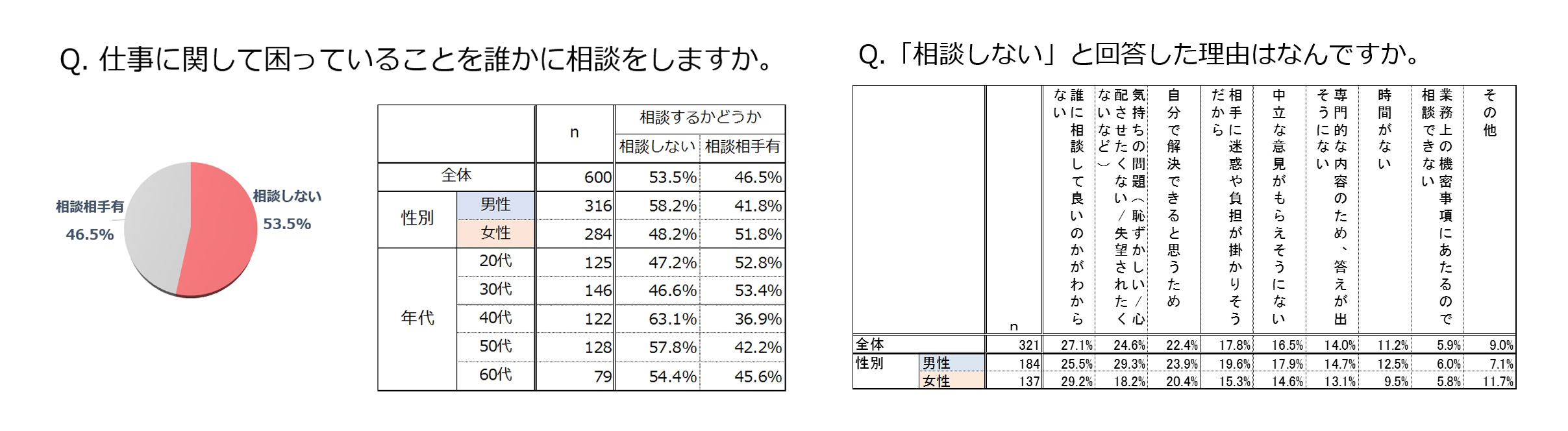 轟吾郎
