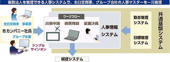 轟吾郎