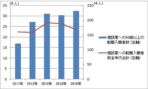 石藤明人