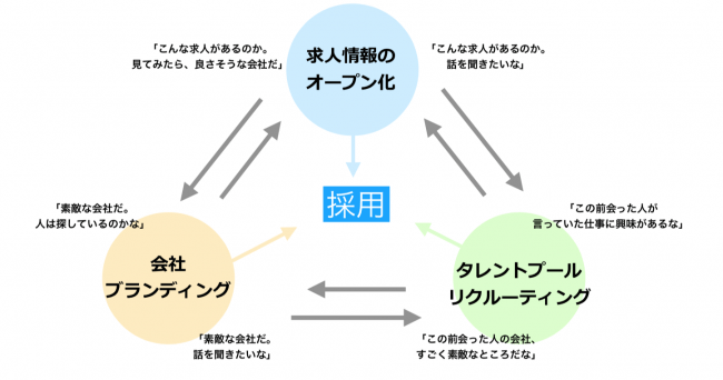 石藤明人