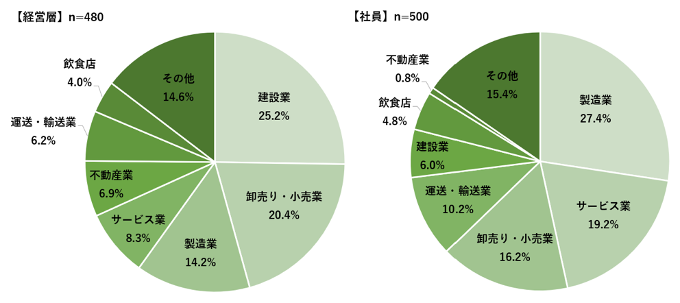 石藤明人