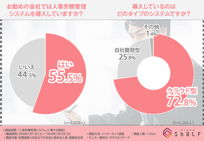 石藤明人