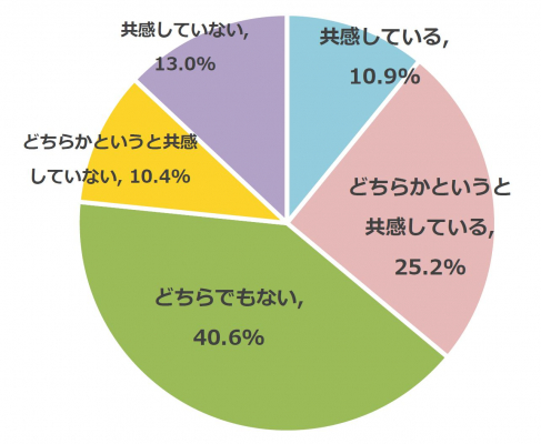 石藤明人
