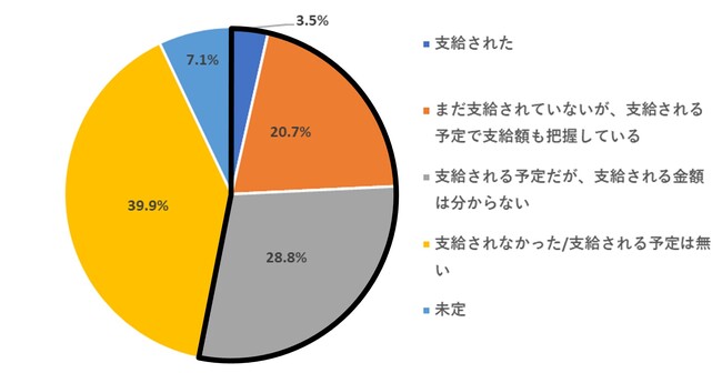 桧山亜紀子