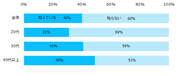 石藤明人