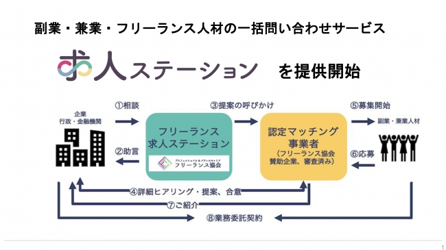 石藤明人