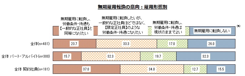 轟吾郎