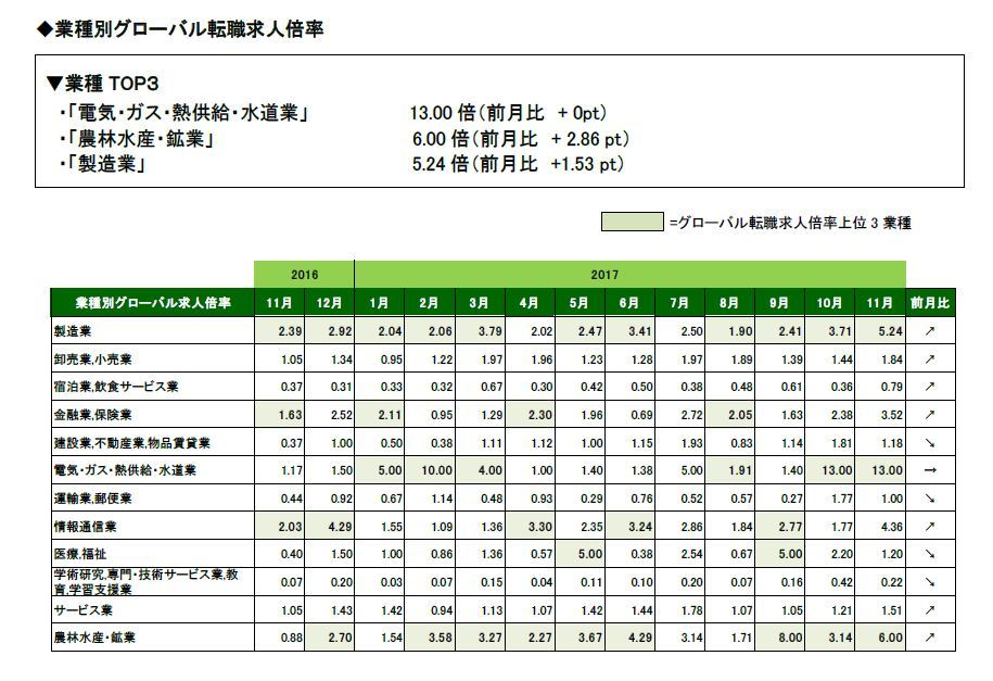石藤明人