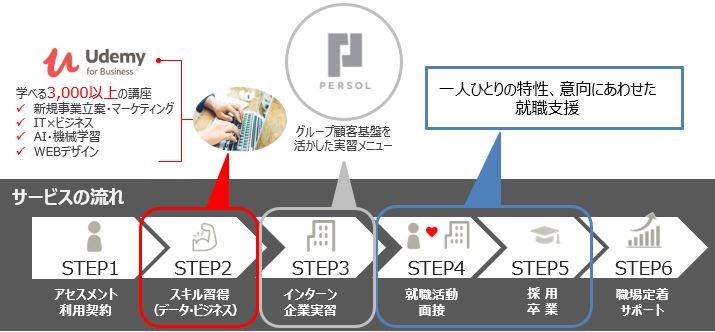 石藤明人