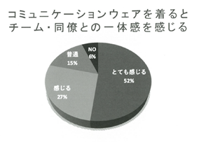 石藤明人