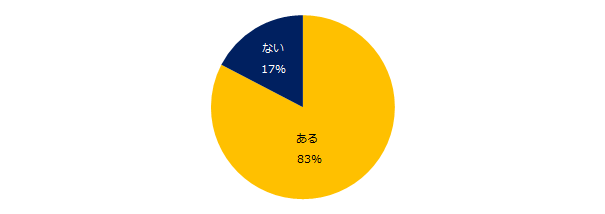 石藤明人