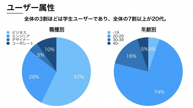 石藤明人