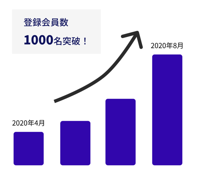 石藤明人