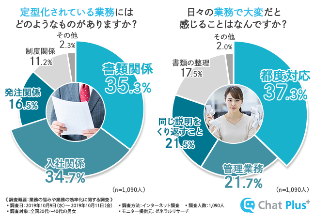 石藤明人